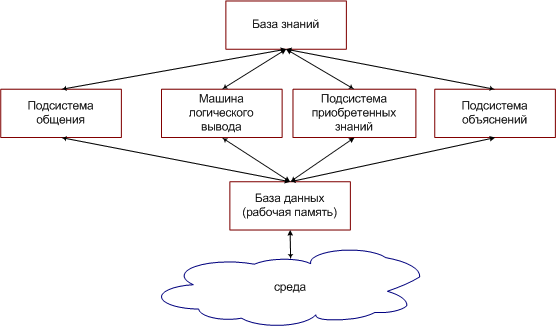 ES structure